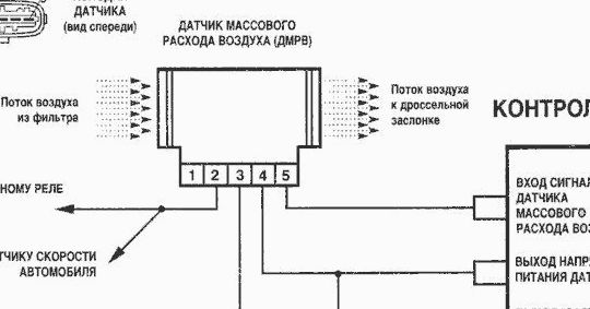 Дмрв denso схема